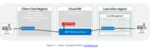 LEAN Industries - LTE Architecture